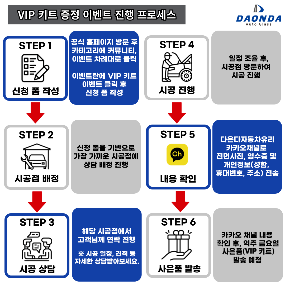 이벤트 3 프로세스 수정본